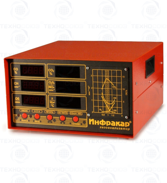 Газоанализатор Инфракар 5М-3Т.01